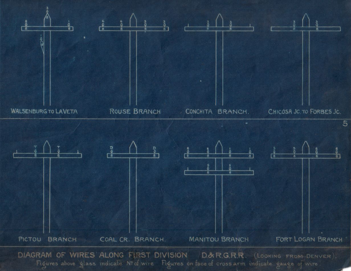 Bottom half of pole diagram.